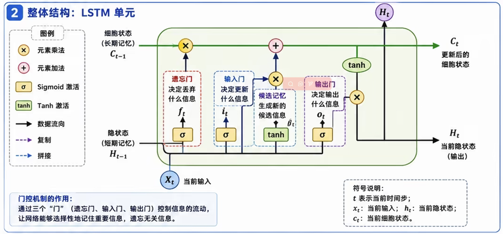 笔记插图