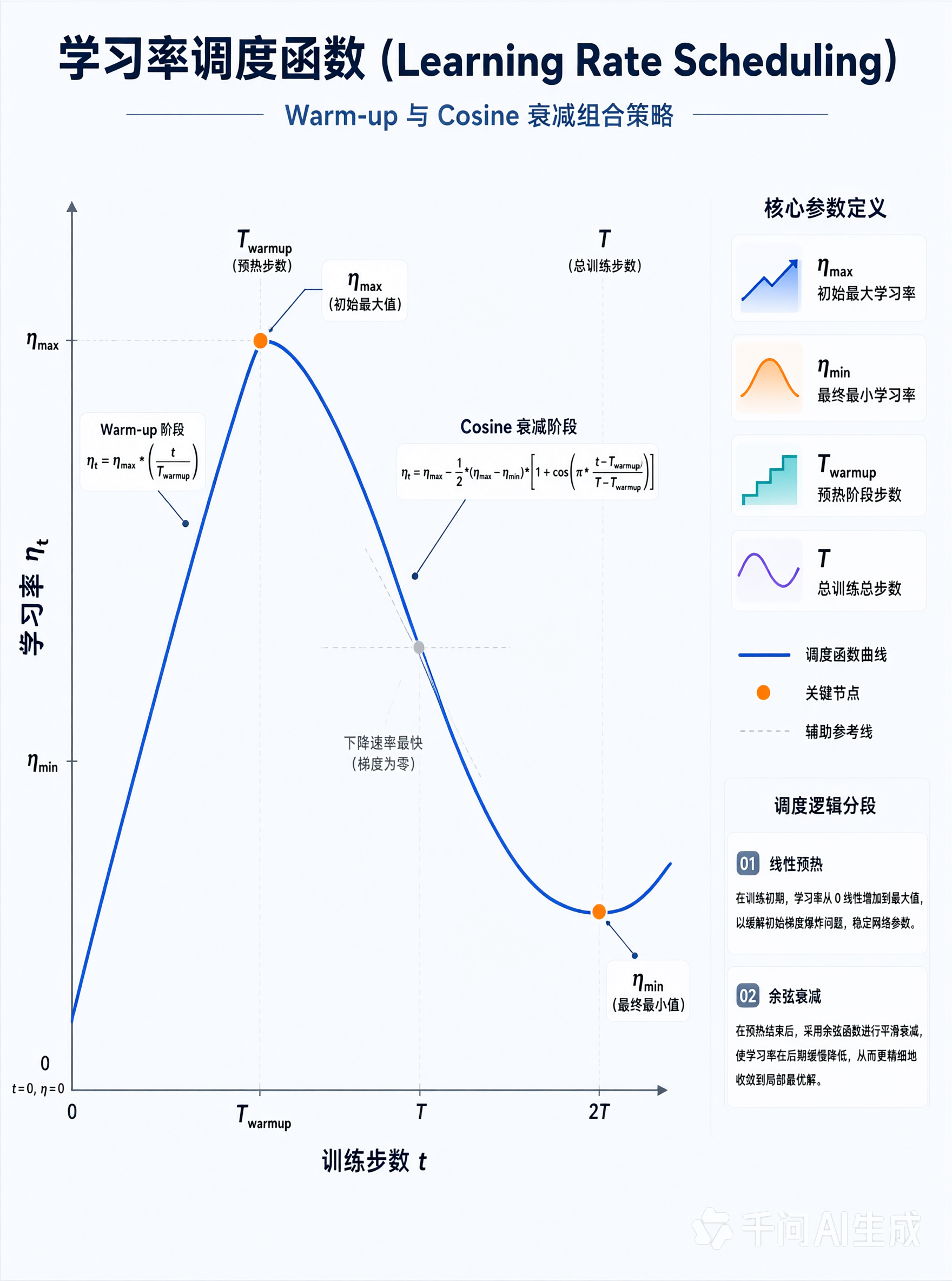 笔记插图